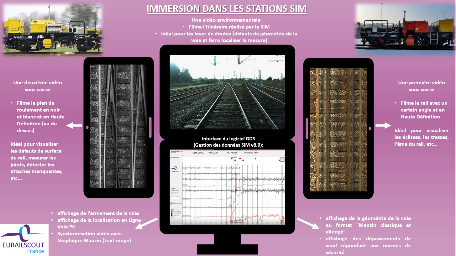 2_Immersion STATION SIM