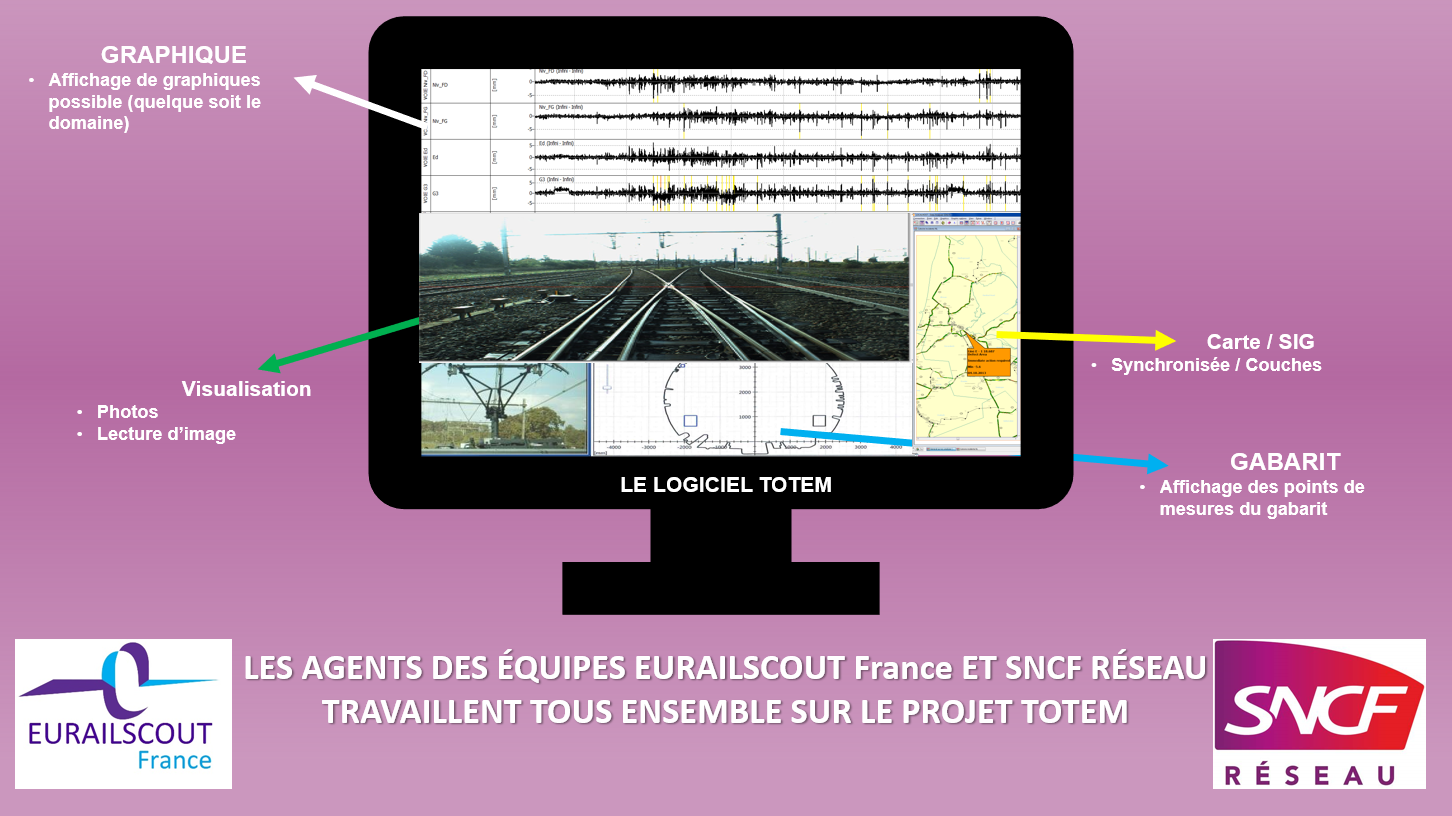 3_1ère publication TOTEM